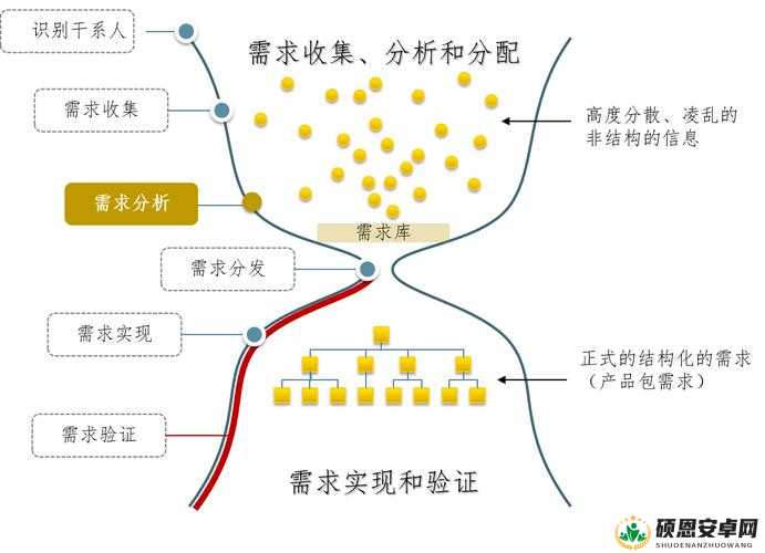 如何选择动漫授课方式之不同年龄段不同需求的具体分析