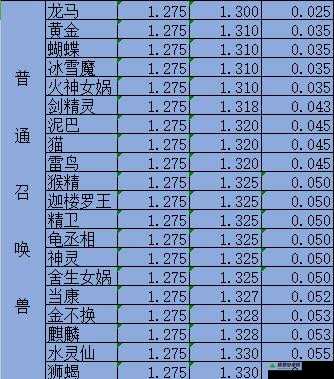 大话西游手游深度解析，召唤兽吉祥果属性特点及高效获取攻略