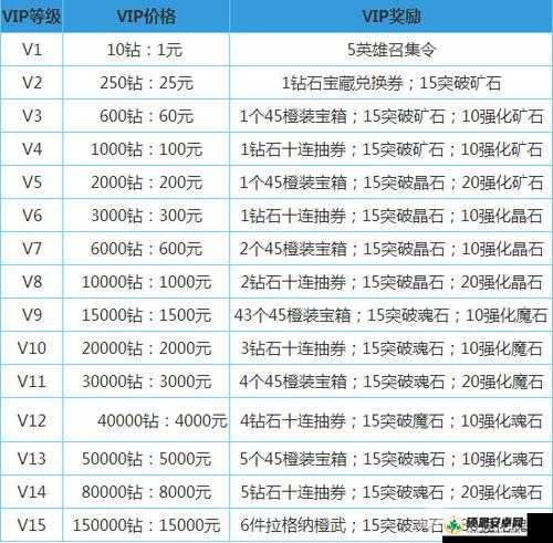 魔剑之刃VIP特权全解析，尊享哪些独家福利与游戏优势？