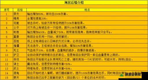 花千骨手游蜀山石径通关全攻略，新手必备技巧与注意事项详解